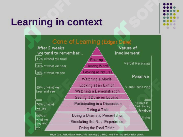 Collaborative Learning 4