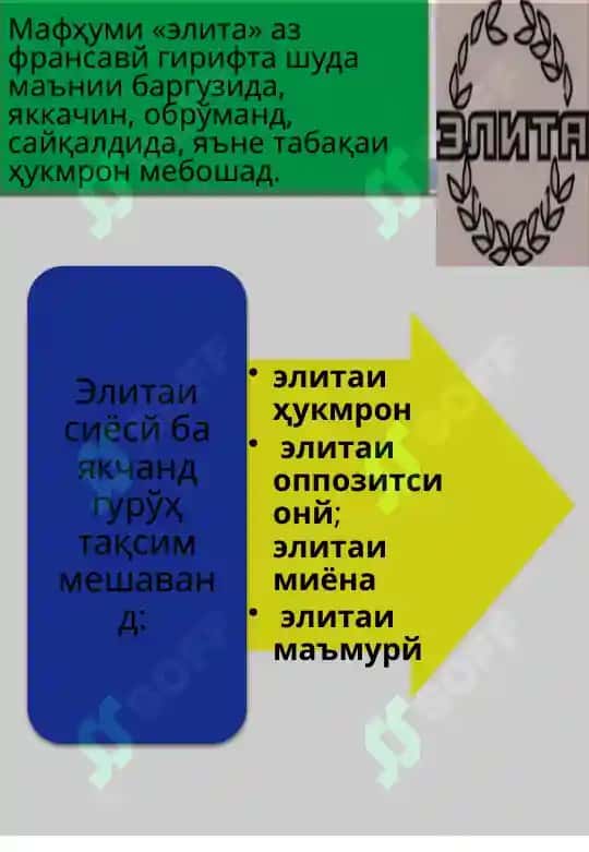 Элитаи сиёсй 3