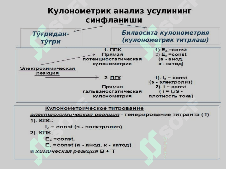 Кулонометрик анализ усули 4