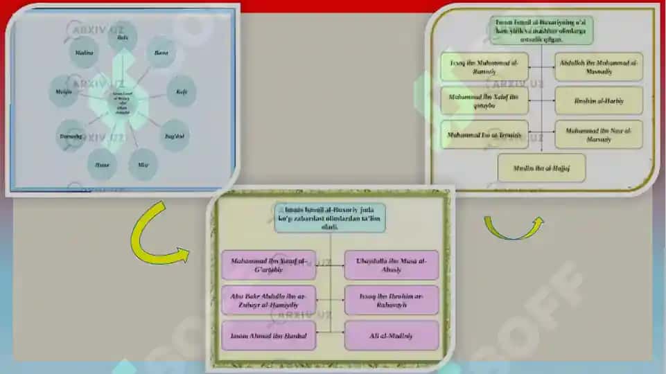 Al-Adab al-Mufrid 4