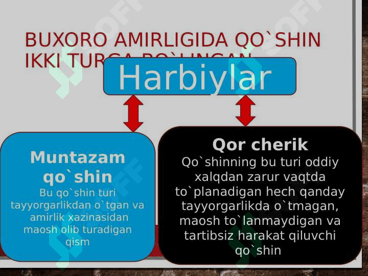 Buxoro xonligida (amirligida) harbiy ishlar. 4