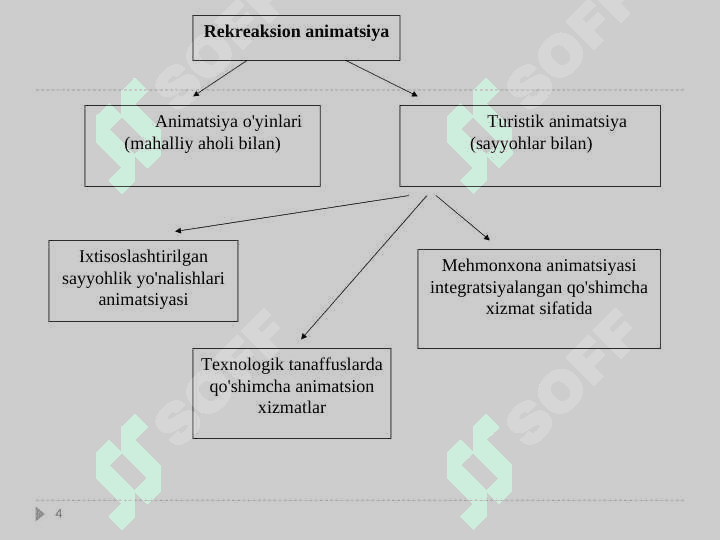 Animatsiya tipologiyasi. 4