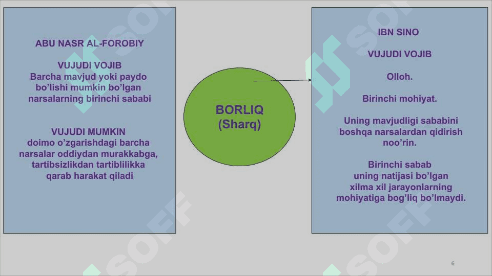 BORLIQ VА RIVOJLАNISh FАLSАFАSI 6