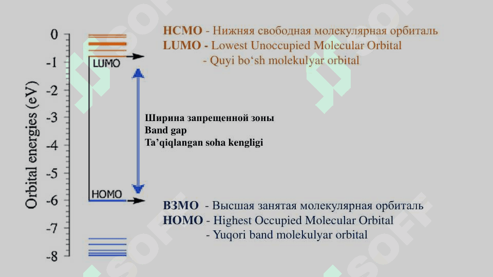 Molekulalarning elektr xususiyatlari. Elektr maydonida molekula 4