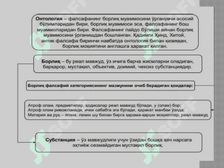 Borliq (ontologiya) va rivojlanish falsafasi 3