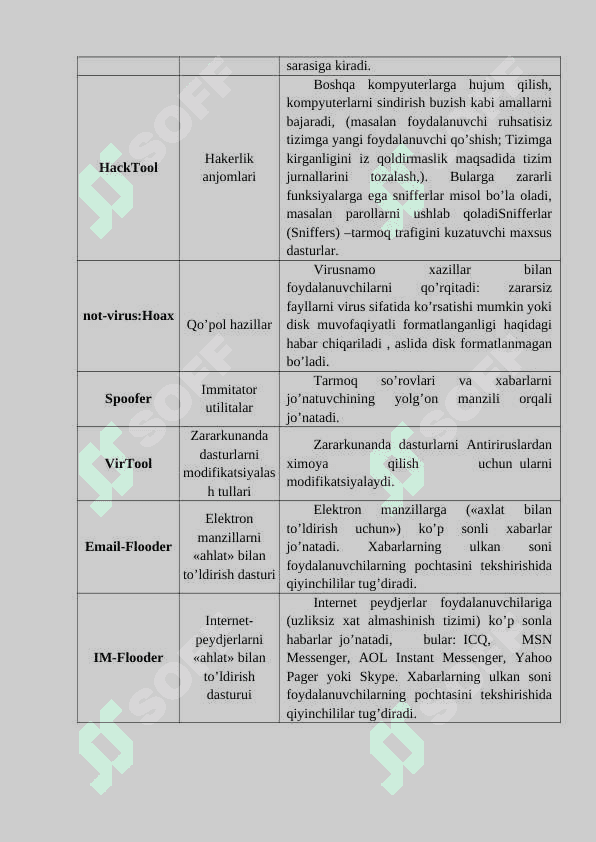Zararkunanda dasturlarning turlari 6
