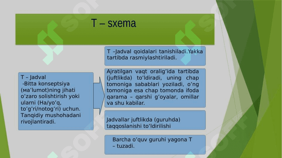 T-sxema texnalogiyasi. 3