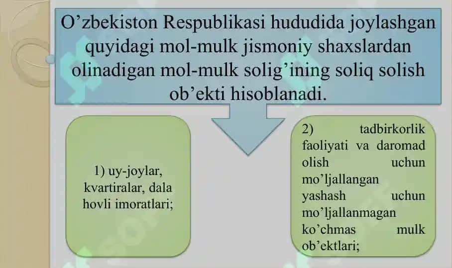 Jismoniy shaxslardan olinadigan mol-mulk solig’i 7