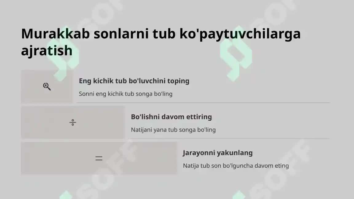 Tub va murakkab sonlar. EKUB va EKUK 6