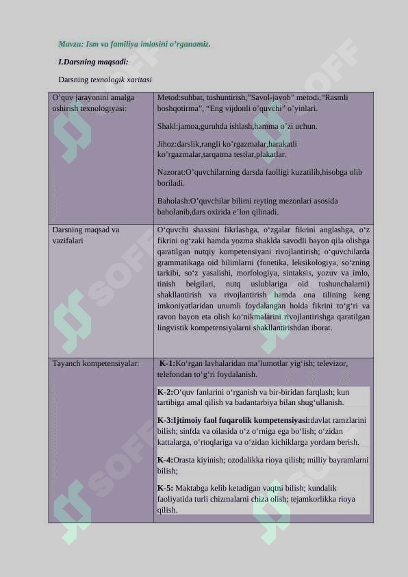 2_sinf ona tili Ism va familiya imlosini o’rganamiz+ 2