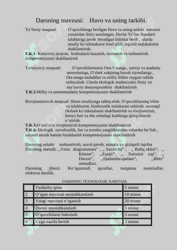 7-sinf kimyo Havo va uning tarkibi Dars ishlanma 2