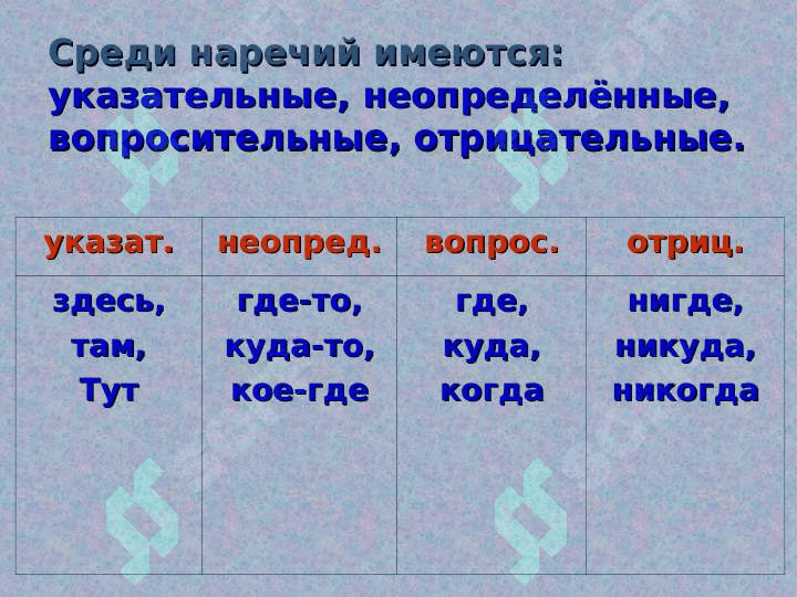наречие 4