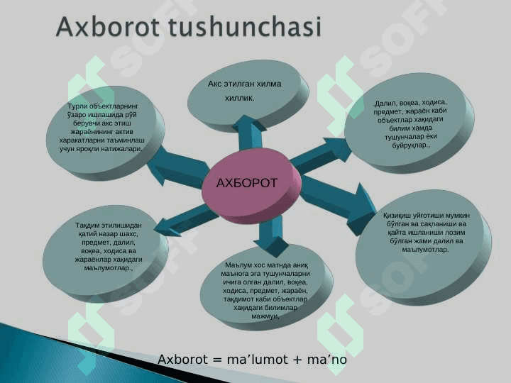 Axborot nima va uning manbalari 3