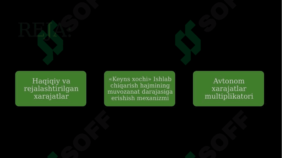 Keynsning makroiqtisodiy modeli 2