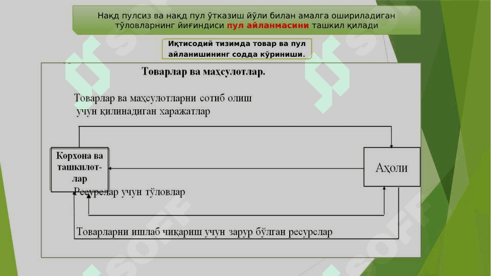 Пул айланмаси ва унинг таркиби 3
