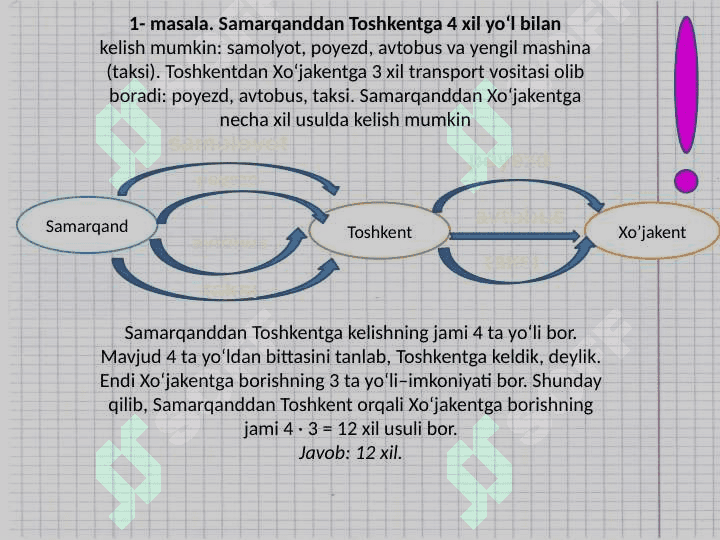 8-sinf algebra Kombinatorika elementlari 3