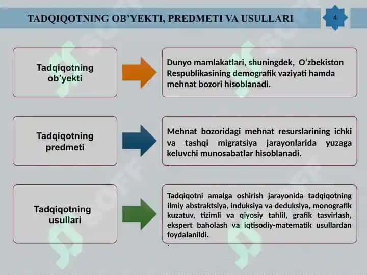 Ishchi Kuchi Migratsiyasining Iqtisodiyotga Ta'siri 4