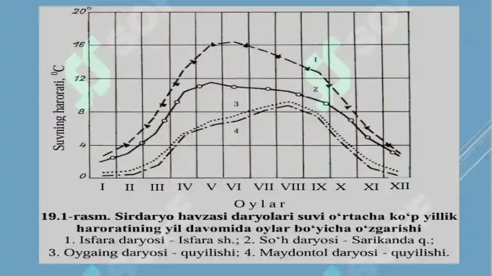 Isfara-daryosiyuqorioqimi 2
