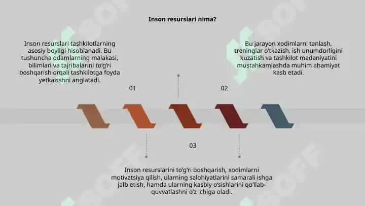 Inson resurslari 3