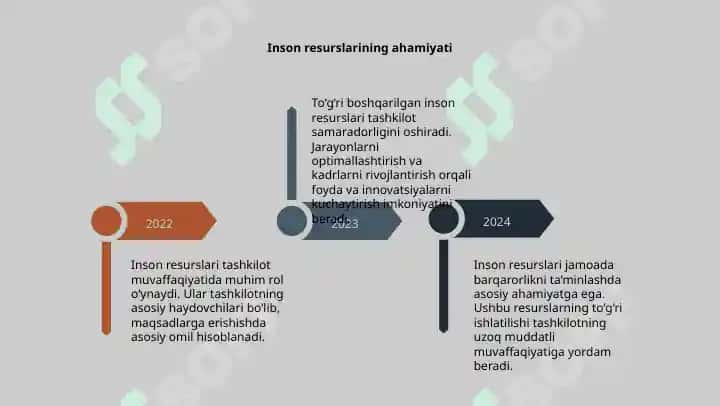 Inson resurslari 4