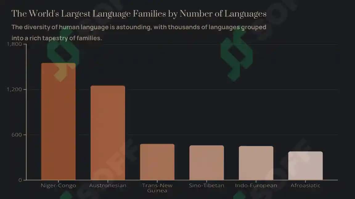 Language families 3