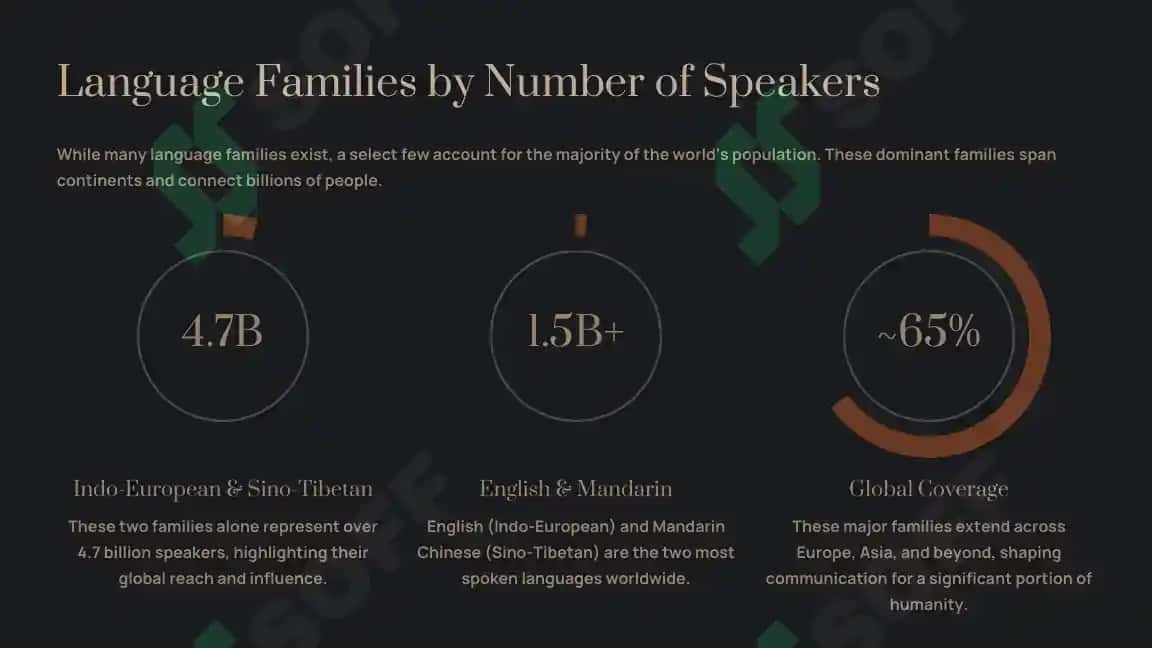 Language families 4