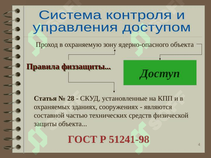 Системы контроля и управления доступом 4