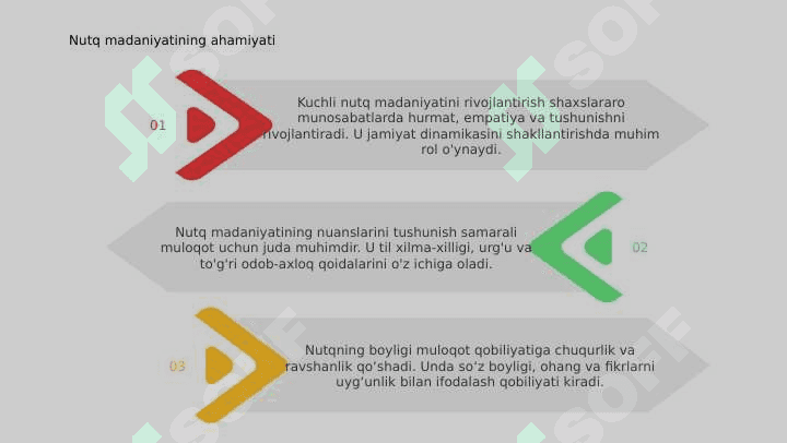 NUTQ MADANIYATI VA NUTQ BOYLIGI 3