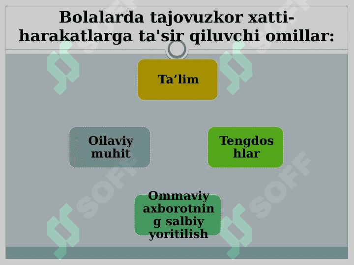 Maktabgacha yoshdagi bolalarning tajovuzkor xatti-harakatlarining sabablarini aniqlash. 6