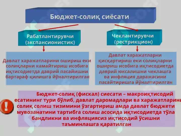 Бюджет-солиқ сиёсати 2
