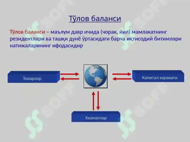 Тўлов баланси 2