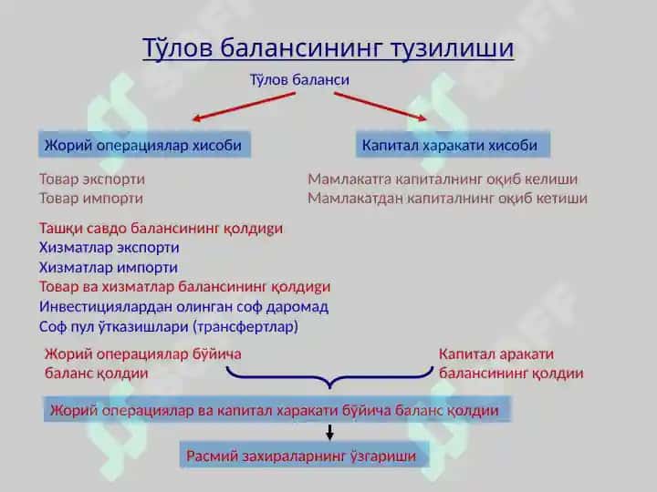 Тўлов баланси 4