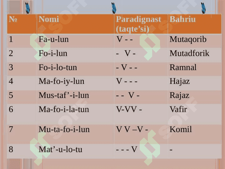 Aruz vazni 4