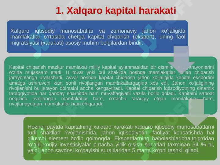 XALQARO QIMMATLI QOG‘OZLAR BOZORI.||Xalqaro qimmatli qog'ozlar bozori 5