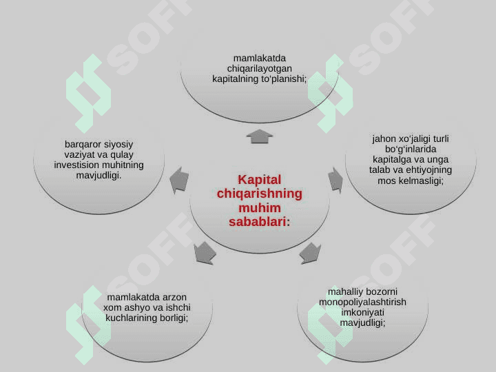 XALQARO QIMMATLI QOG‘OZLAR BOZORI.||Xalqaro qimmatli qog'ozlar bozori 6