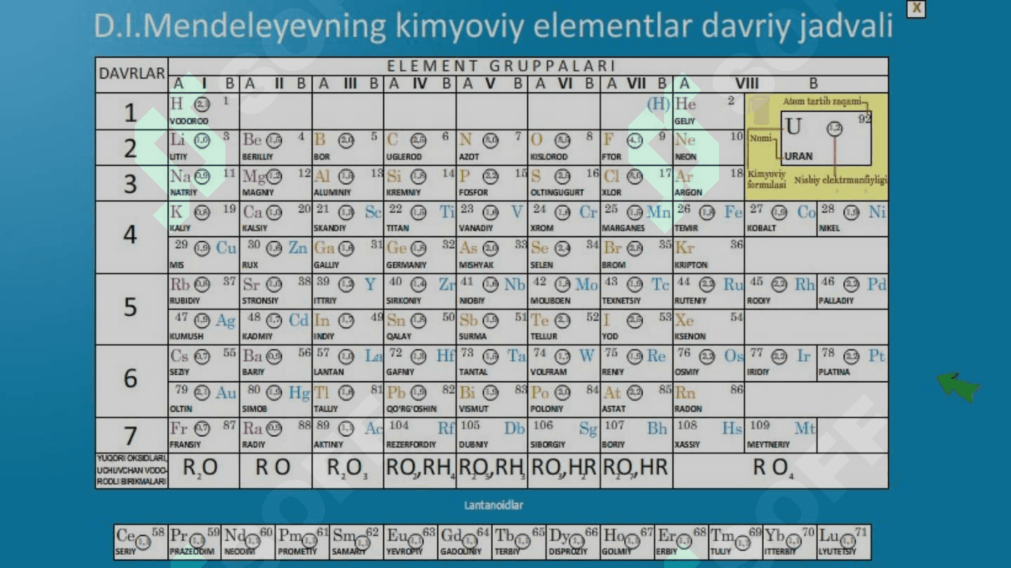 Davriy sistema mavzusini mustahkamlash 2