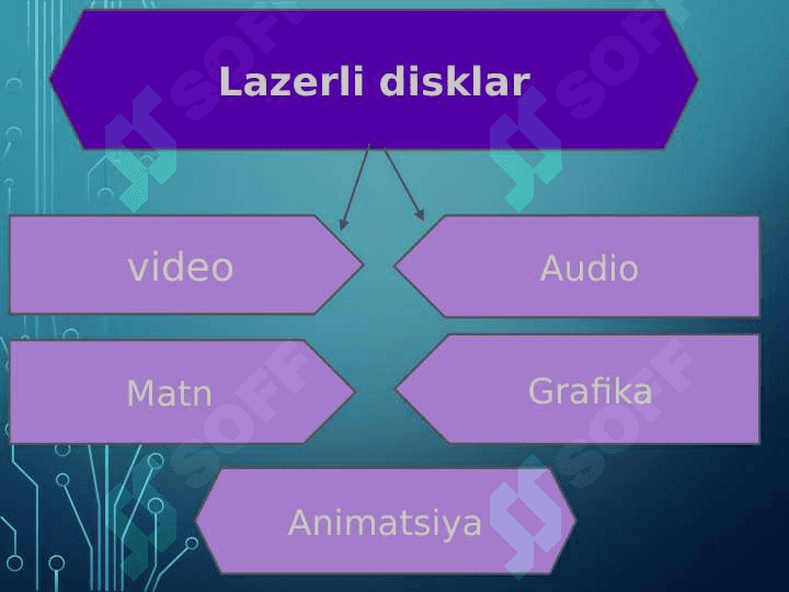 Disklarga xizmat kòrsatuvchi dasturlar 3