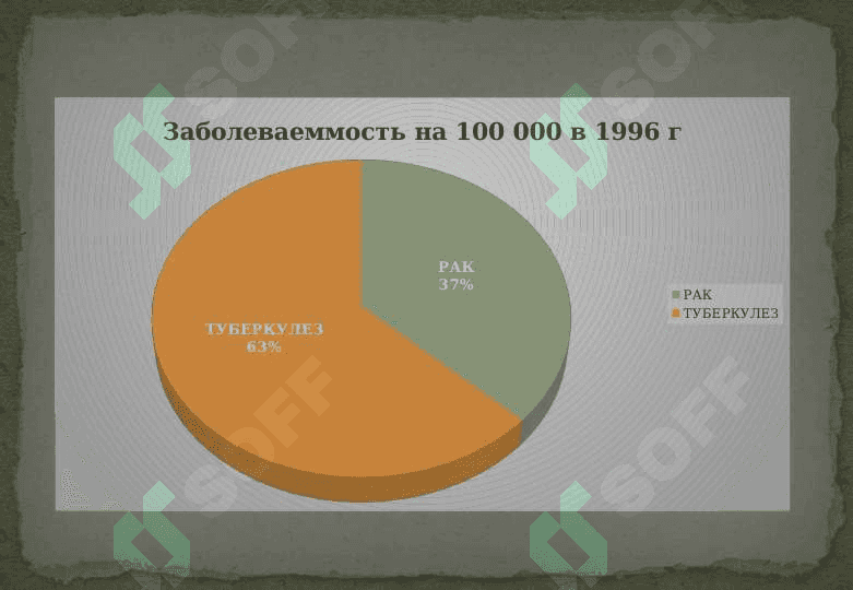 туберкулез и рак легких 2