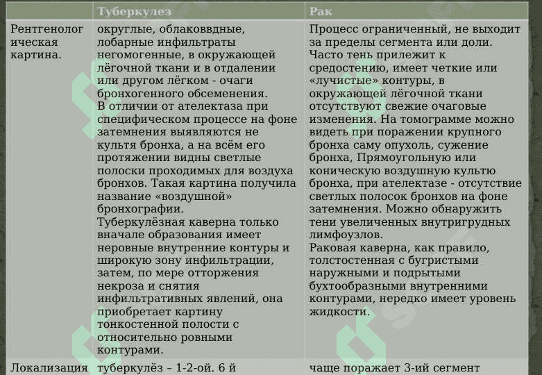 туберкулез и рак легких 8