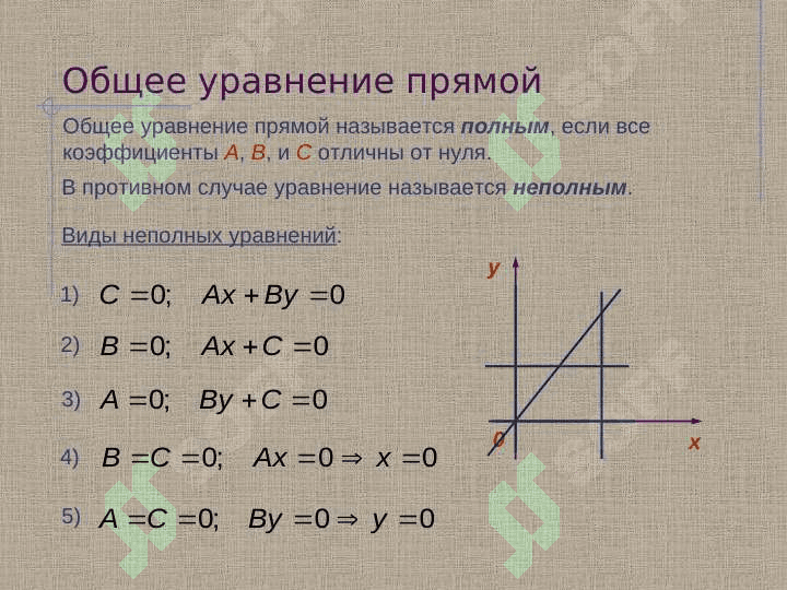 Прямая на плоскости 4