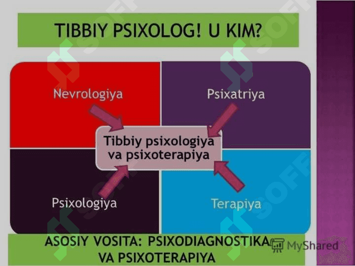 Tibbiyot psixologiyasi. 4