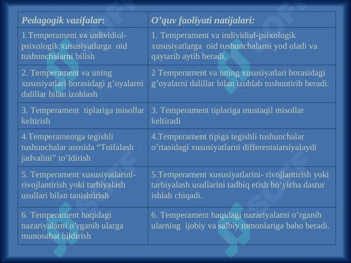 Temperament 2