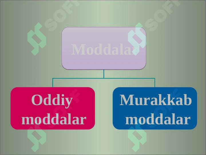 7-sinf kimyo Oddiy va murakkab moddalar dars ishlanma 2