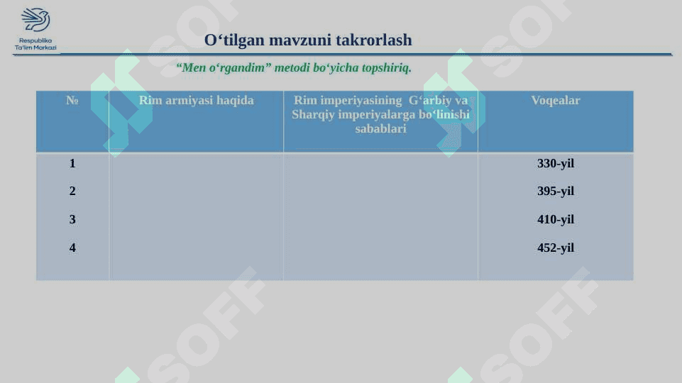 6-sinf tarix Qadimgi Rim madaniyati 2