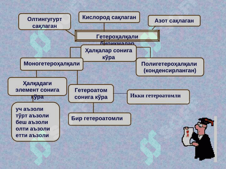 GETEROXALQALI BIRIKMALAR. GETEROSIKLIK. 2