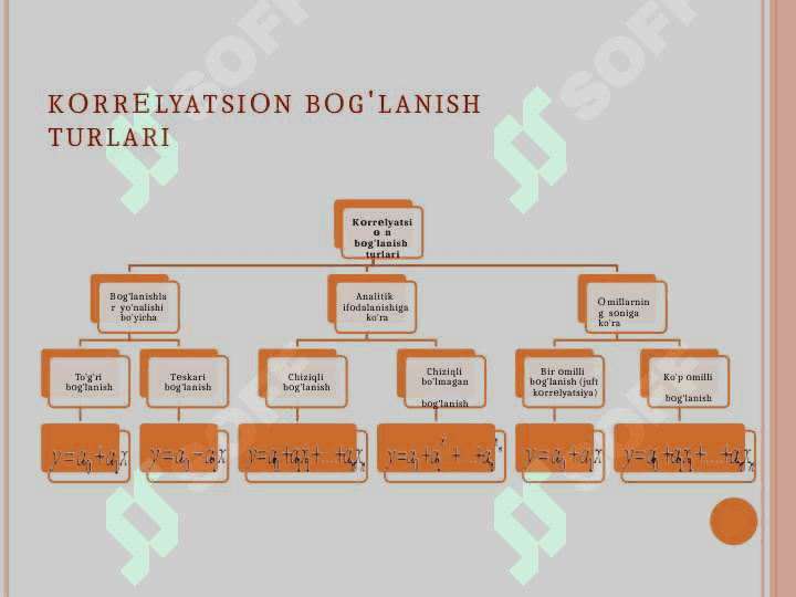 O’zaro  bog’lanishlarni statistikada o’rganish 7