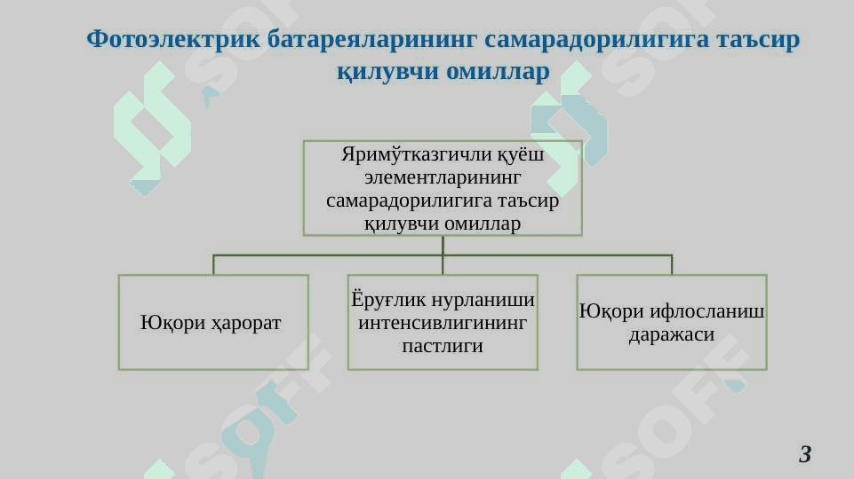 Fotoelektr batareyani termometr yordamida sovitish . 3