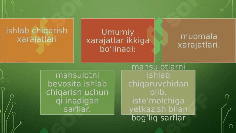 KORXONA XARAJATLARI 2