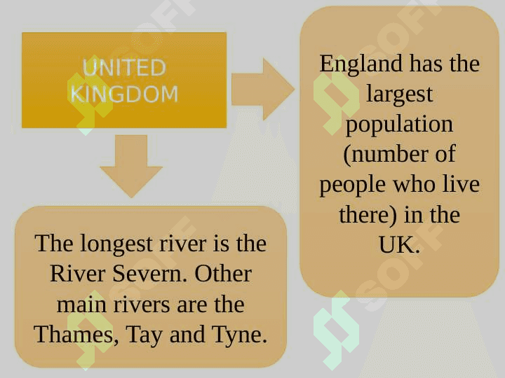 General Facts About the United Kingdom 4