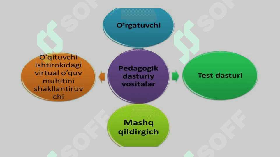 PEDAGOGIK KOMPYUTER DASTURLARI 4